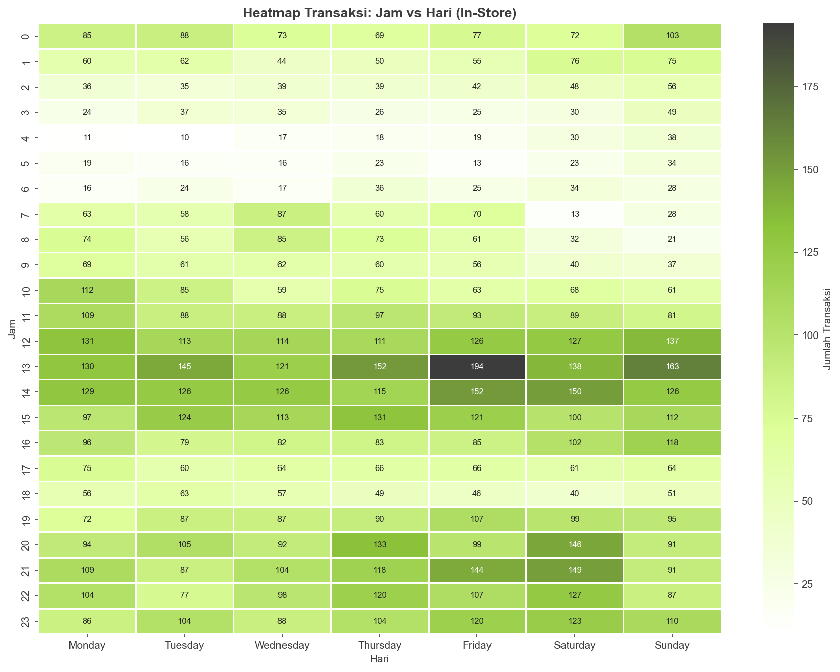 Heatmap Jam x Hari